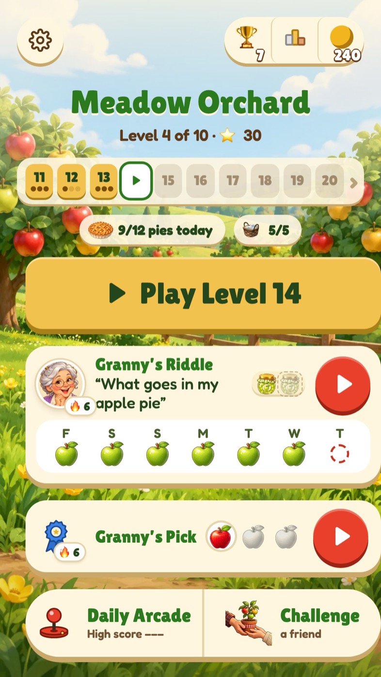 The home screen: the Meadow Orchard's levels in a strip, Play Level 14, Granny's Riddle with its clue and a week of green apples for a streak, Granny's Pick, the Daily Arcade, and Challenge a friend